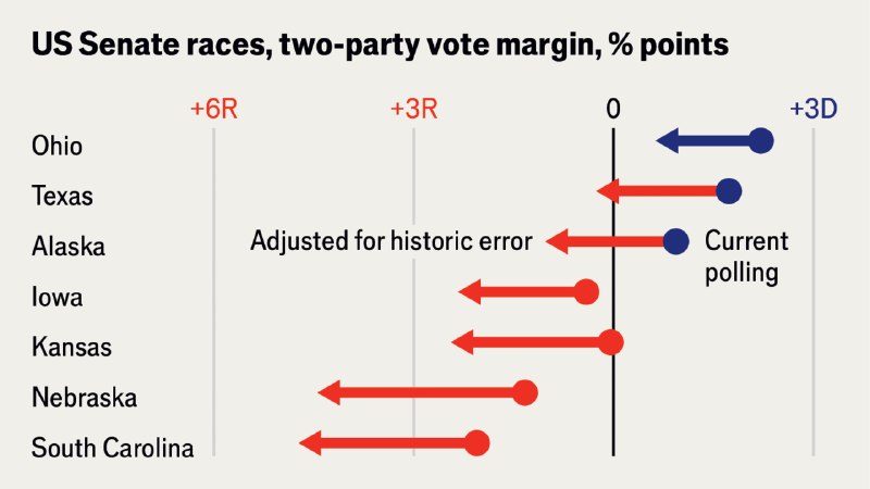 Polls suggest a sweeping Democrat victory. History suggests caution