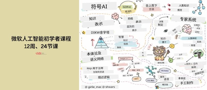 微软：人工智能初学者课程，一共12周、24节课 - 小众软件