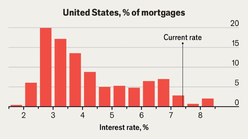 Why Americans stopped buying new homes