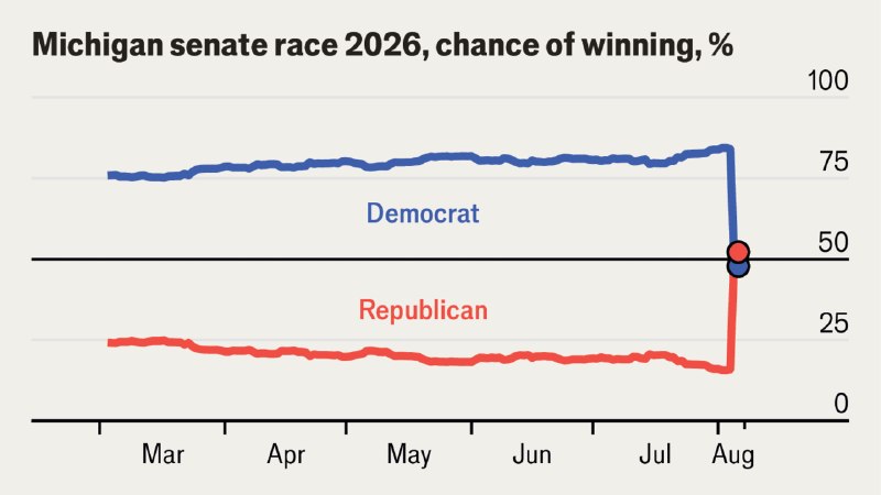 Republicans are the real winners of Michigan’s primary