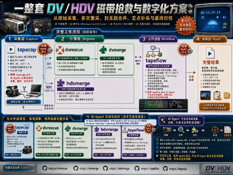 我让 2026 年的 AI 玩上了 2008 年的设备 - 少数派