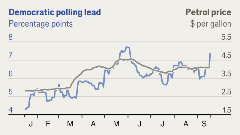 High petrol prices could hand Democrats a mighty midterm victory