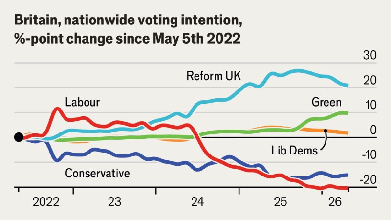 Labour faces a drubbing in England’s local elections