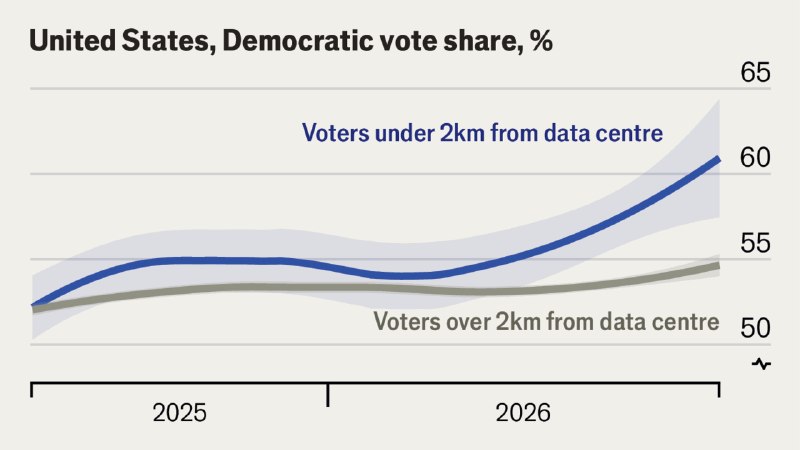 Data centres are turning Trump voters into Democrats