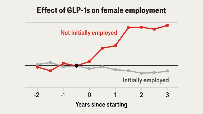 How big is America’s “obesity penalty”?