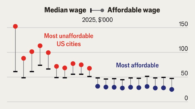 Good news for American renters