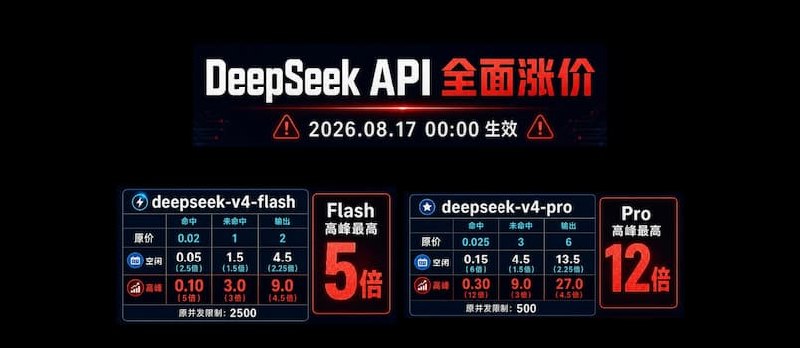 DeepSeek API 全面涨价，8月17日起，最高12倍涨幅 - 小众软件